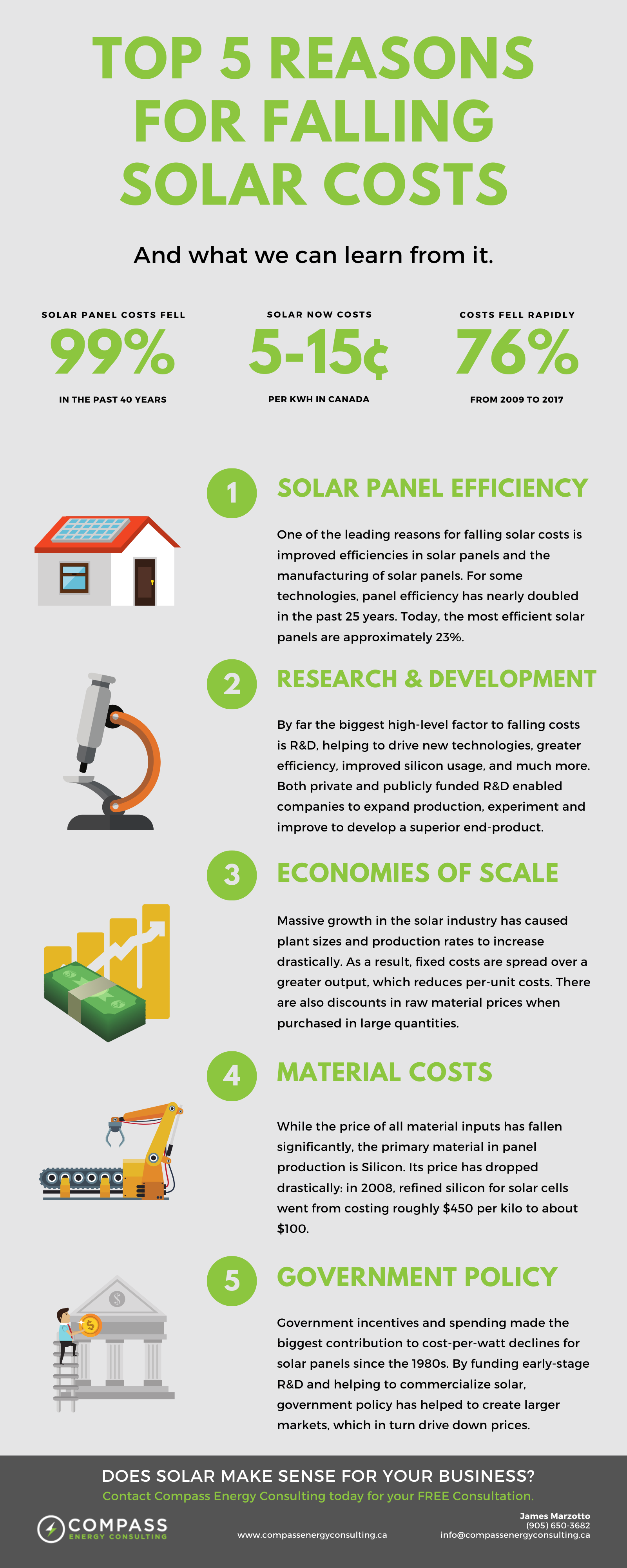 Compass Energy Consulting - Top 5 Reasons For Falling Solar Costs