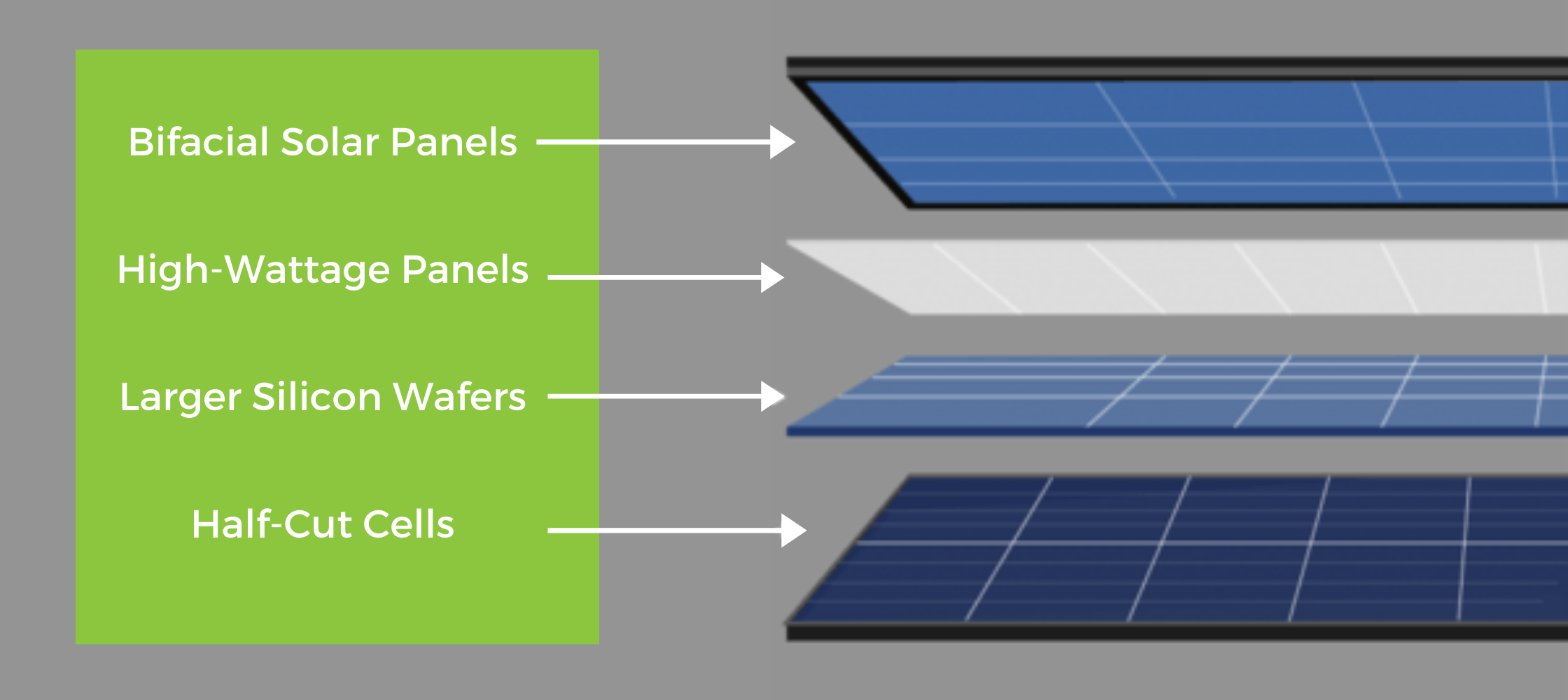 Solar 2020 Technological Advances